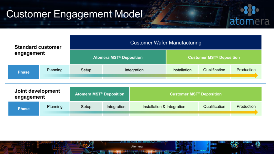 Atomera Q2 2021 Conference Call slide image #8