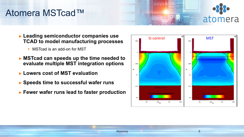 Atomera Q2 2021 Conference Call slide image #6