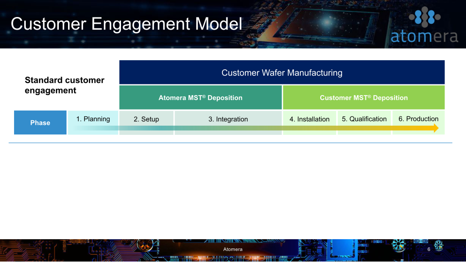 Atomera Q2 2021 Conference Call slide image #7