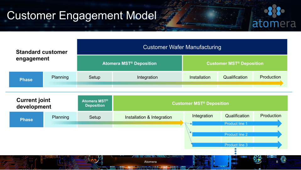 Atomera Q2 2021 Conference Call slide image #9