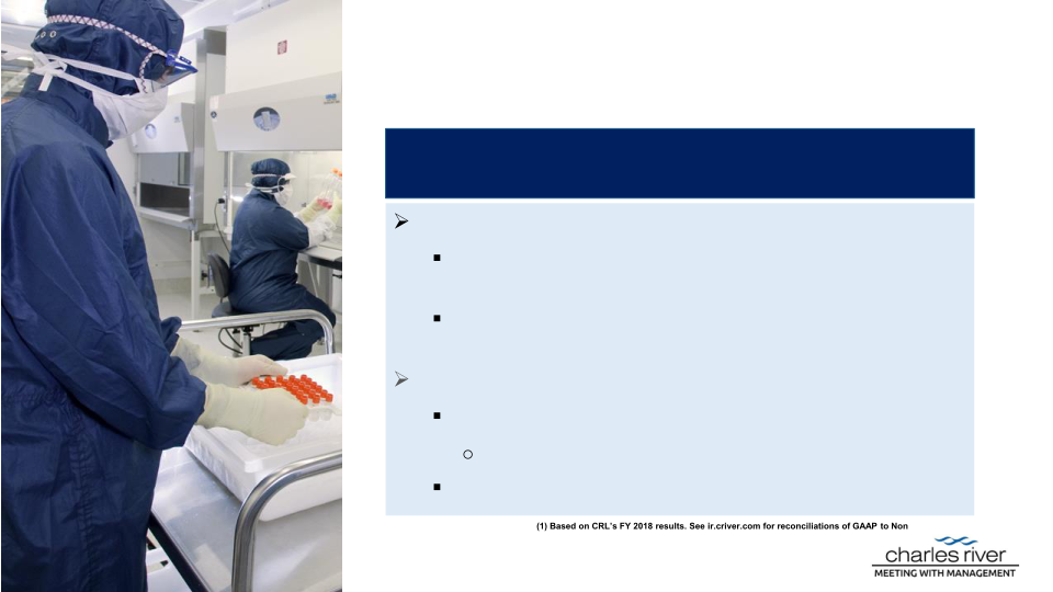 Charles River Laboratories International Inc Meeting with Management slide image #12