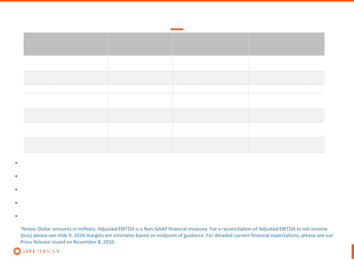 Third Quarter 2016 Supplemental Earnings Call Slide slide image #9