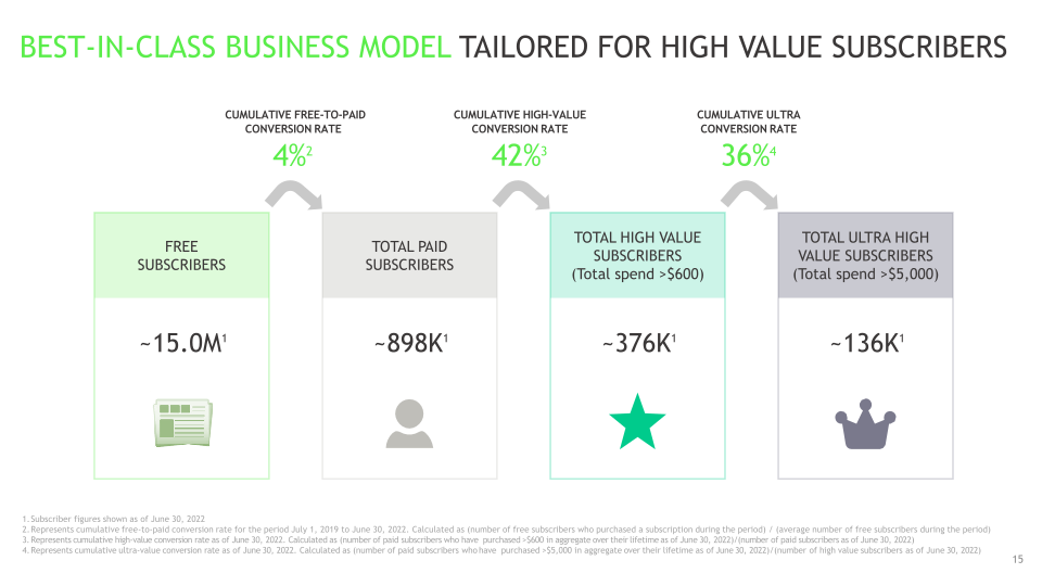 2Q22 Investor Presentation slide image #16