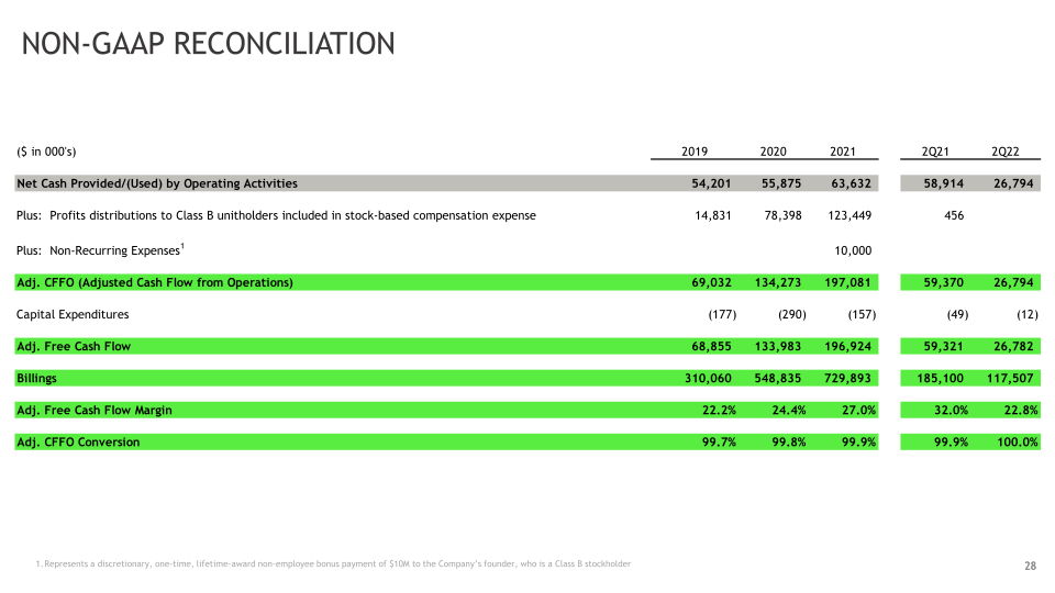 2Q22 Investor Presentation slide image #29