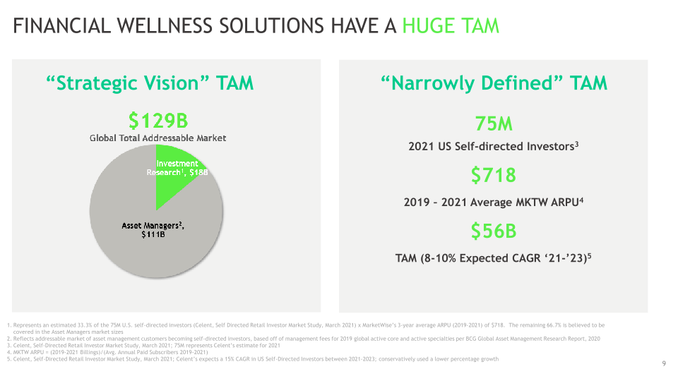 2Q22 Investor Presentation slide image #10