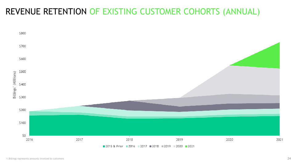 2Q22 Investor Presentation slide image #25