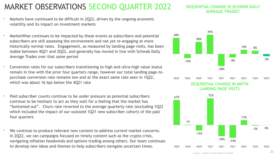 2Q22 Investor Presentation slide image #24