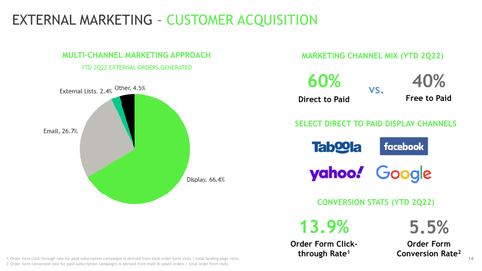 2Q22 Investor Presentation slide image #15