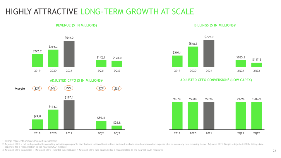 2Q22 Investor Presentation slide image #23