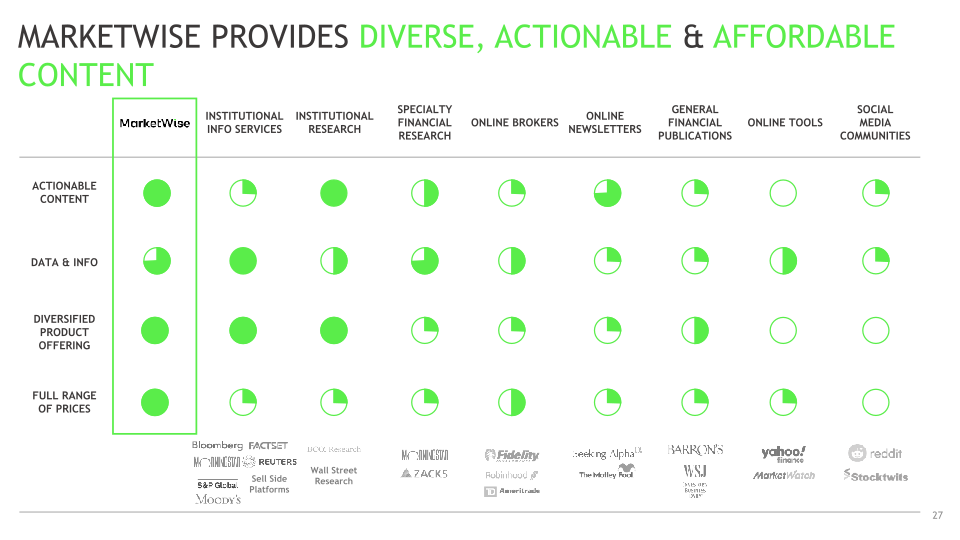 2Q22 Investor Presentation slide image #28