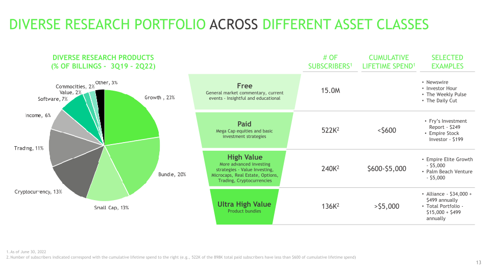 2Q22 Investor Presentation slide image #14