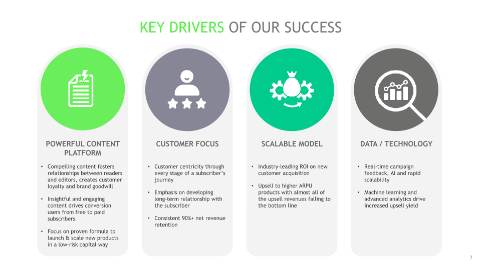 2Q22 Investor Presentation slide image #8