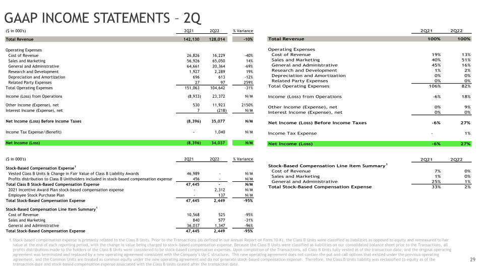 2Q22 Investor Presentation slide image #30