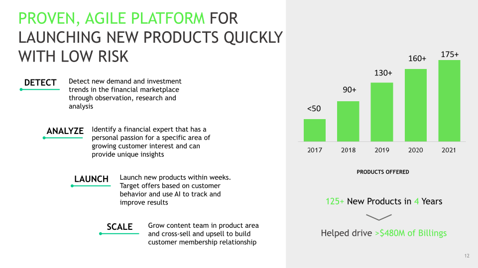 2Q22 Investor Presentation slide image #13