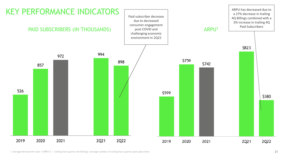 2Q22 Investor Presentation slide image #22