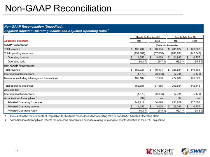 KNX 2Q21 Earnings Presentation slide image #19