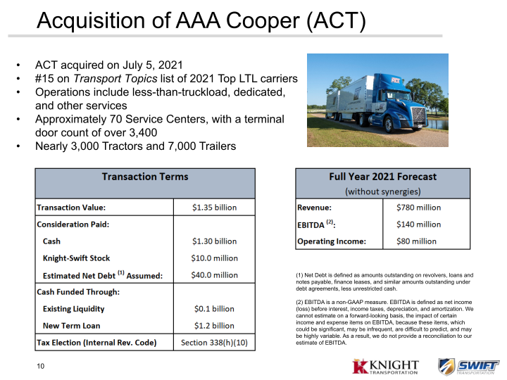 KNX 2Q21 Earnings Presentation slide image #11