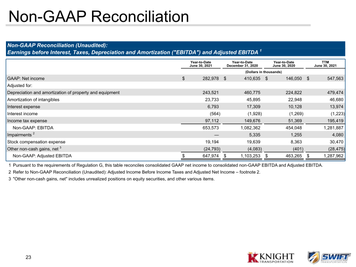 KNX 2Q21 Earnings Presentation slide image #24