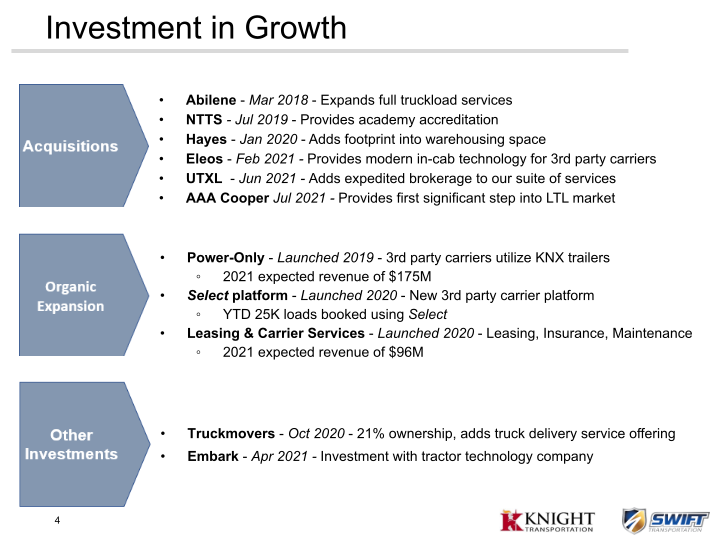 KNX 2Q21 Earnings Presentation slide image #5