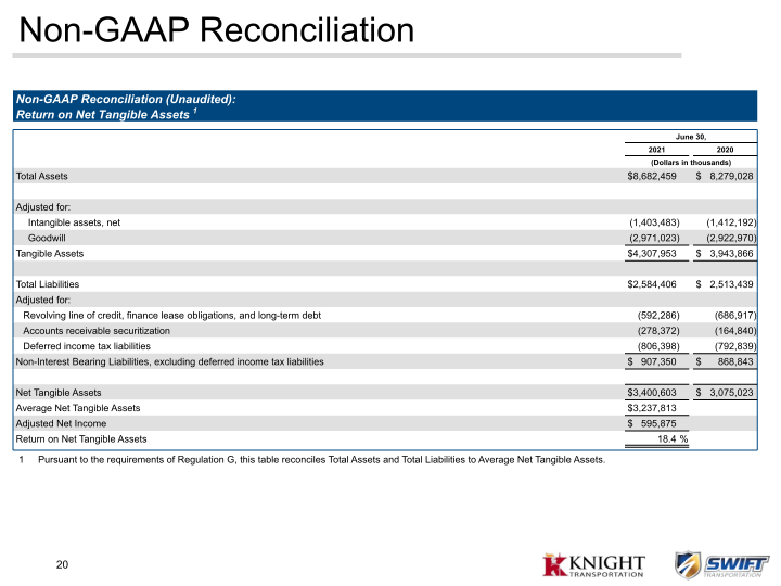 KNX 2Q21 Earnings Presentation slide image #21