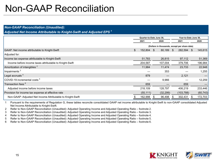 KNX 2Q21 Earnings Presentation slide image #16