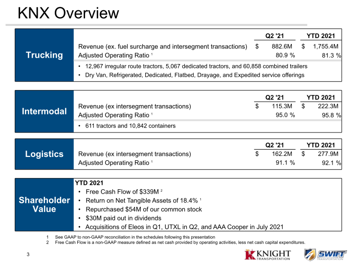 KNX 2Q21 Earnings Presentation slide image #4