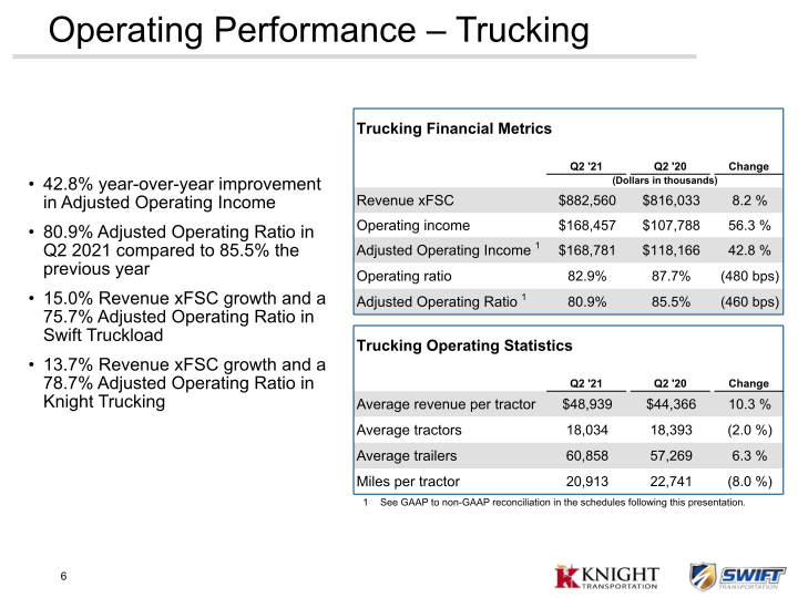 KNX 2Q21 Earnings Presentation slide image #7