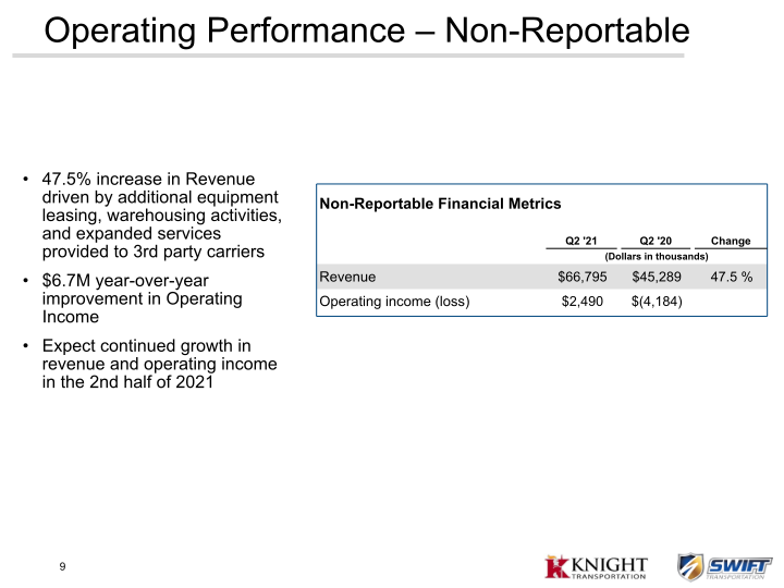 KNX 2Q21 Earnings Presentation slide image #10