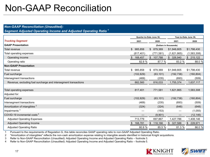 KNX 2Q21 Earnings Presentation slide image #18
