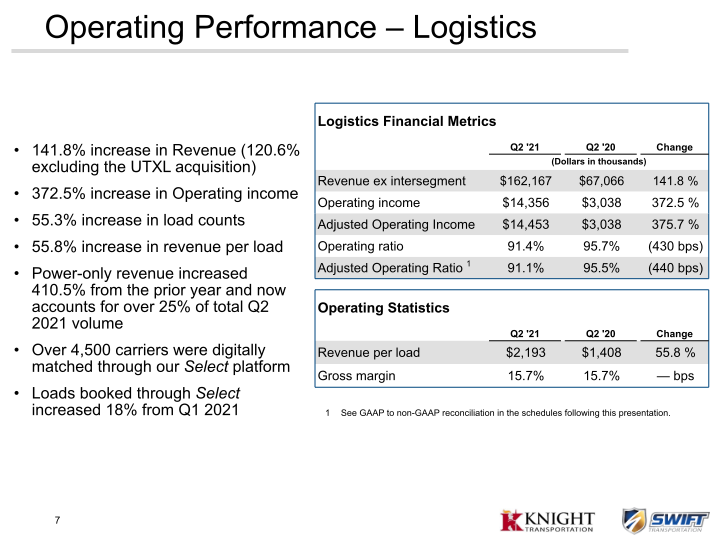 KNX 2Q21 Earnings Presentation slide image #8