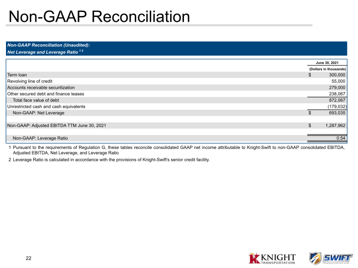 KNX 2Q21 Earnings Presentation slide image #23