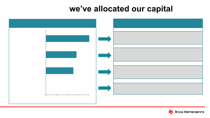 Capital Management slide image #10