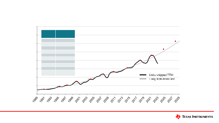 Capital Management slide image #19