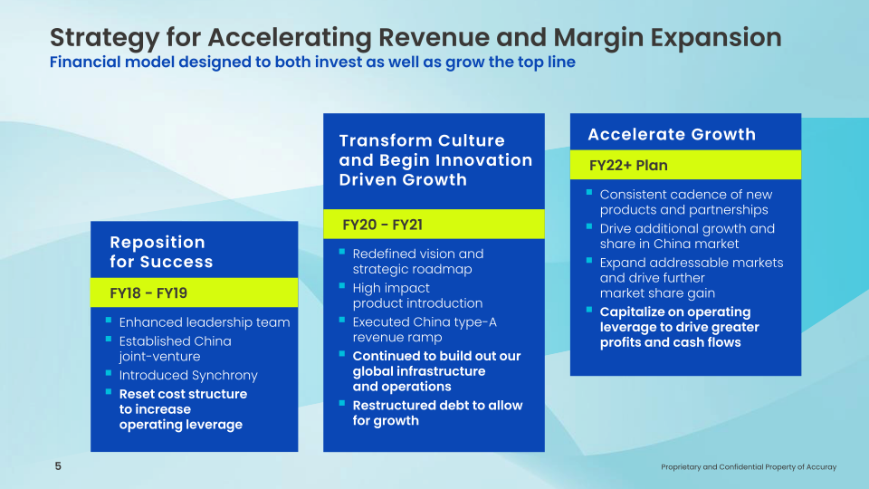 Q1 FY22 Earnings Call slide image #6