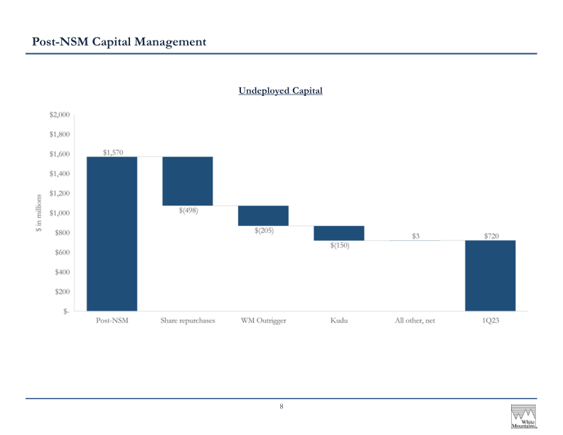 White Mountains Insurance Group Ltd 2023 Annual Investor Presentation slide image #10