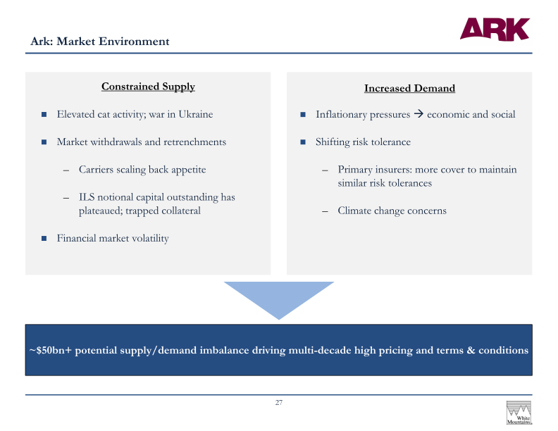 White Mountains Insurance Group Ltd 2023 Annual Investor Presentation slide image #29