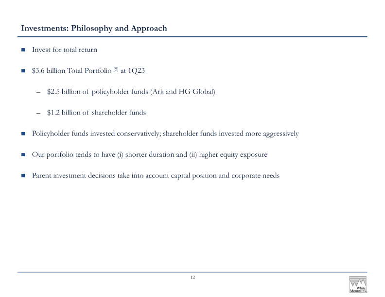 White Mountains Insurance Group Ltd 2023 Annual Investor Presentation slide image #14