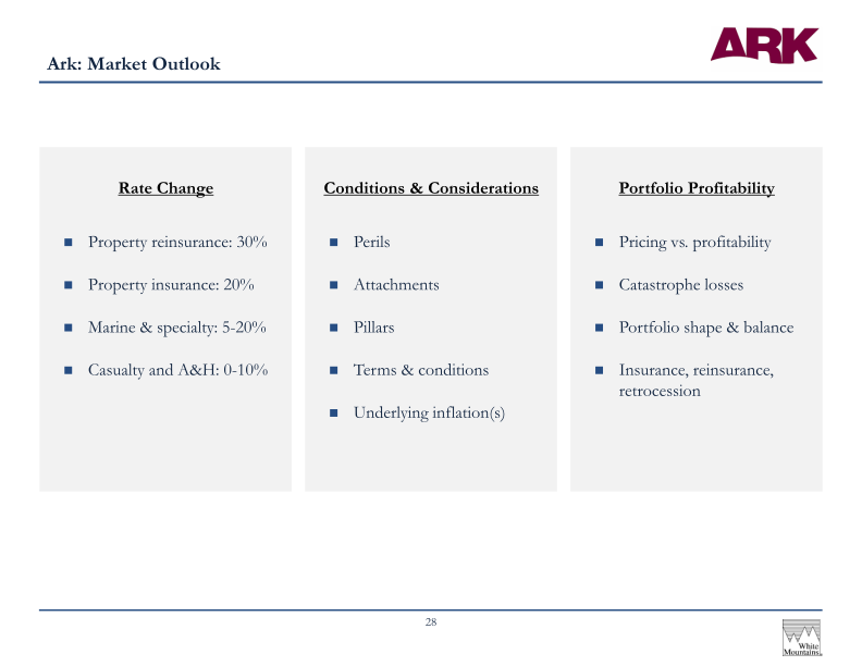 White Mountains Insurance Group Ltd 2023 Annual Investor Presentation slide image #30