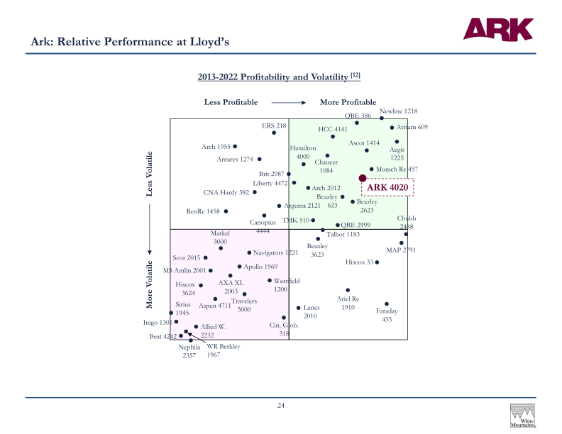 White Mountains Insurance Group Ltd 2023 Annual Investor Presentation slide image #26