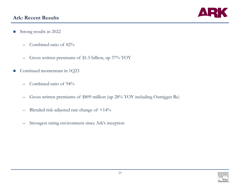 White Mountains Insurance Group Ltd 2023 Annual Investor Presentation slide image #27