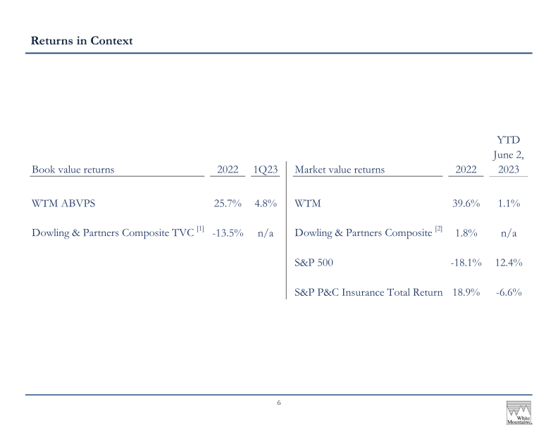 White Mountains Insurance Group Ltd 2023 Annual Investor Presentation slide image #8