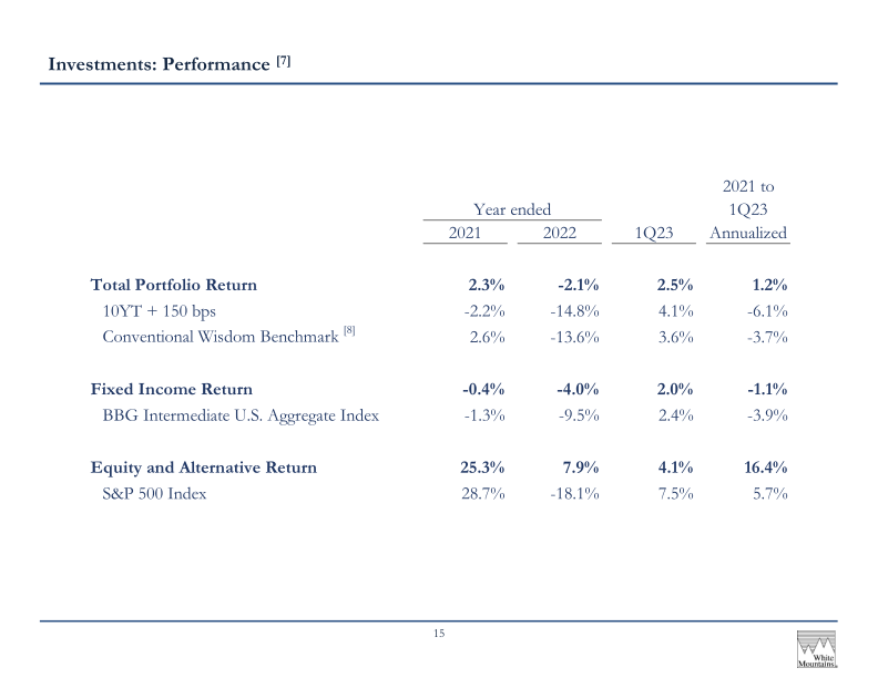 White Mountains Insurance Group Ltd 2023 Annual Investor Presentation slide image #17