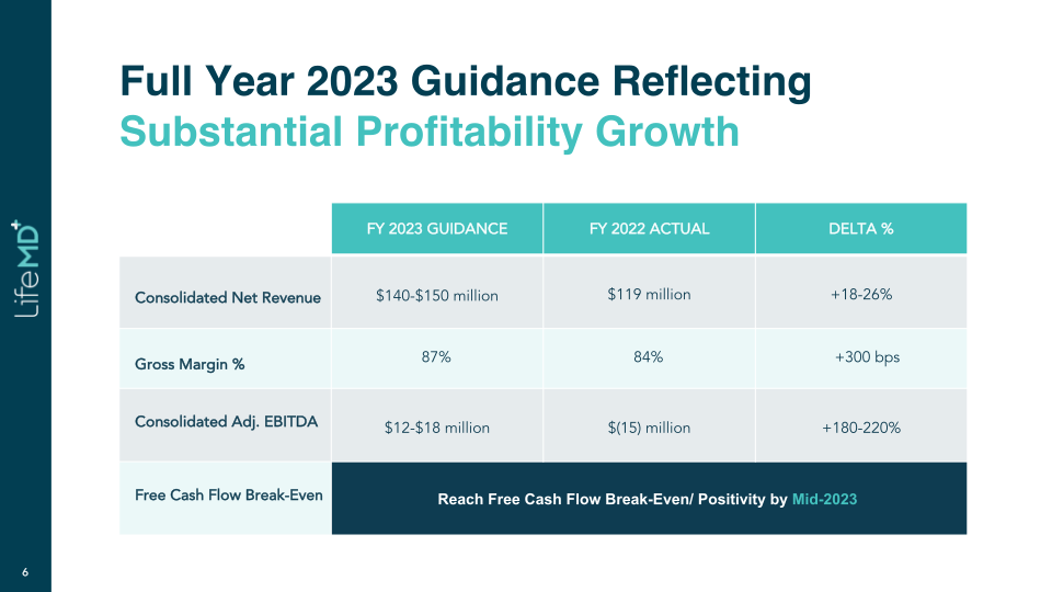 Supplemental Q1 2023 Presentation slide image #7