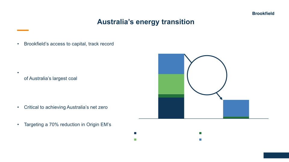 Brookfield Investor Presentation slide image #7