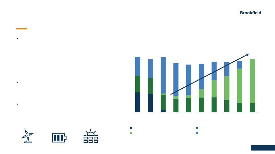 Brookfield Investor Presentation slide image #6