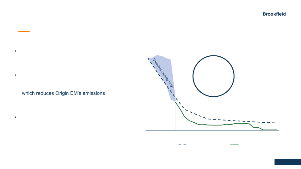 Brookfield Investor Presentation slide image #8