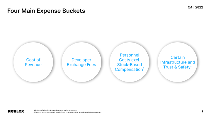 Q4 2022 Supplemental Materials slide image #9