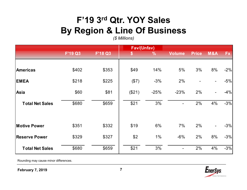 Enersys 3rd Quarter Earnings Conference Call slide image #8