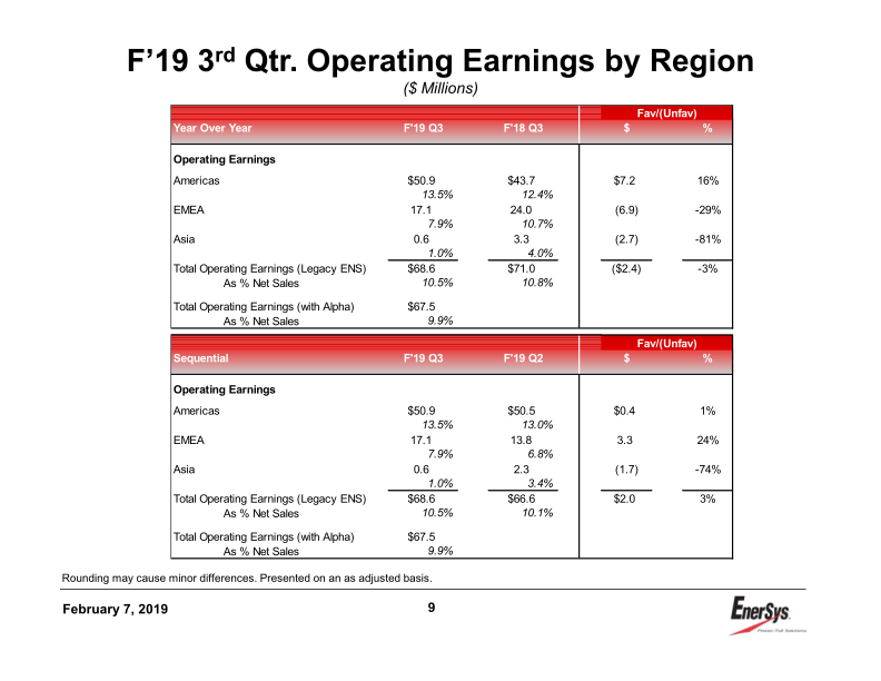 Enersys 3rd Quarter Earnings Conference Call slide image #10