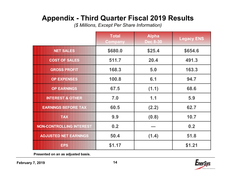 Enersys 3rd Quarter Earnings Conference Call slide image #15